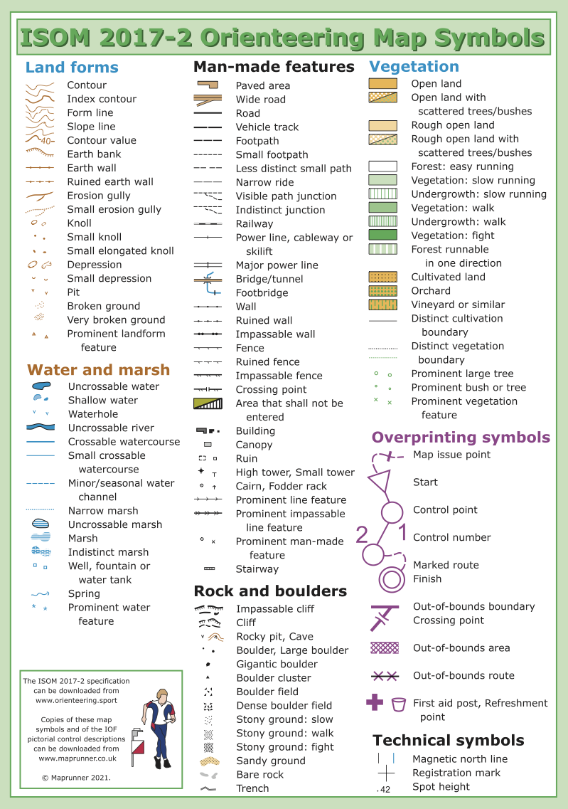 Forest map symbols Forest map symbols